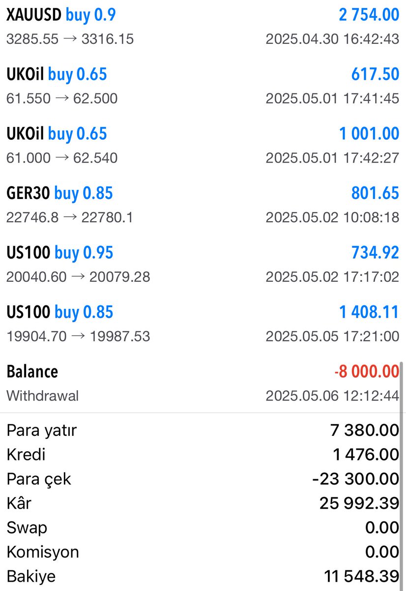 ForexEda's tweet photo. 8000 $ Kâr Çekimi 💰
Kurumlardan bağımsız kâra ve zararı ortak şekilde kazanç için 📞05349670579📞
#Us100 #Nasdaq #NQ #endex #parite #emtia #dax #dax30 #dax40 #de30 #de40 #eurusd #xauusd #xauus #fx #wti #brent #wtioil #gbpjpy #gbpusd #gbpcad #gbpchf #gbpnzd #natgas #audusd #usdtry #forex