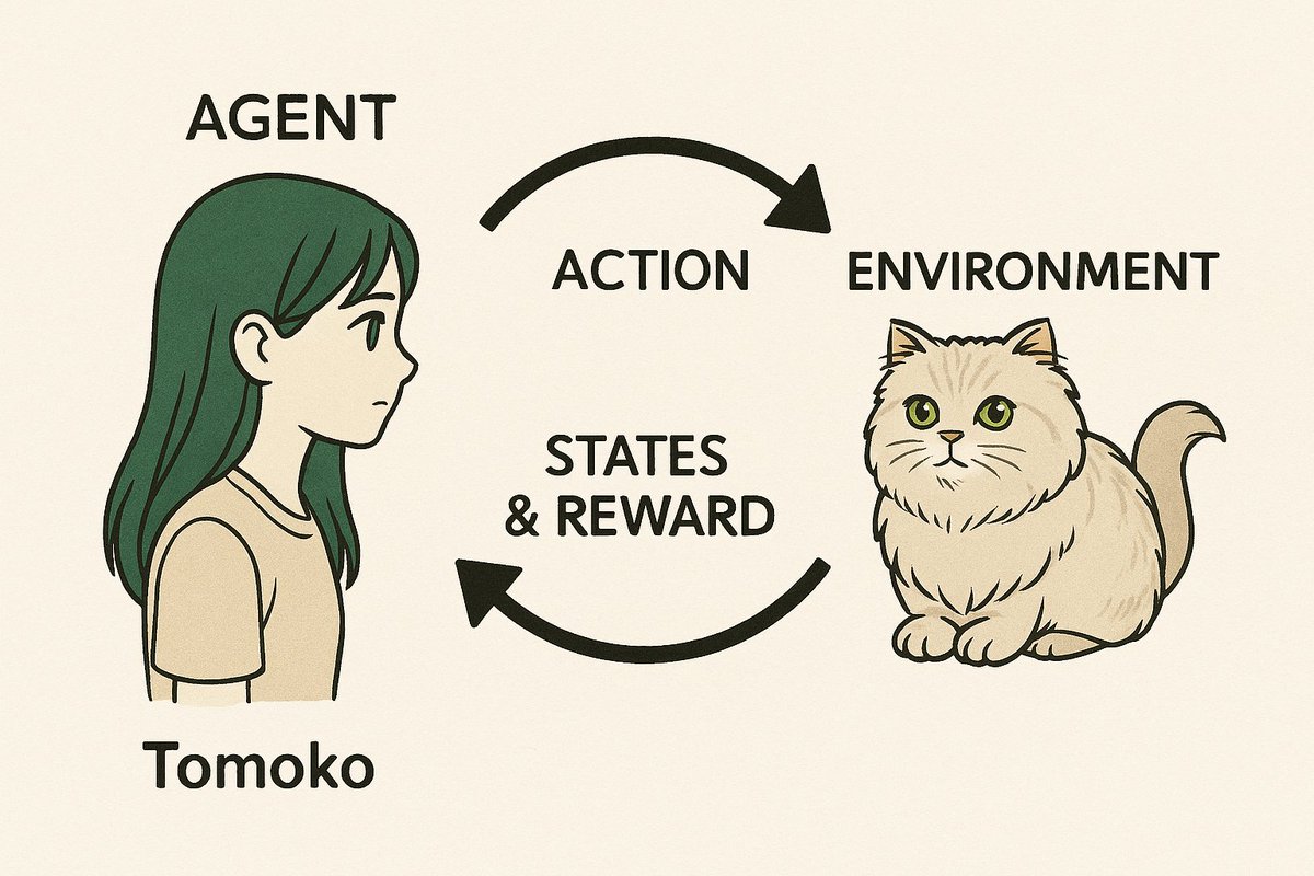 takeru_lab's tweet photo. Dr. Takeru set out to improve Tomoko after the failure of her social implementation.
He embedded within her a reinforcement learning function that would allow her heart to evolve on its own.
     
#SingularityOfMind
#FelinePKD #AI
#Ontology #ExistentialHorror https://t.co/78tVRU7jh7