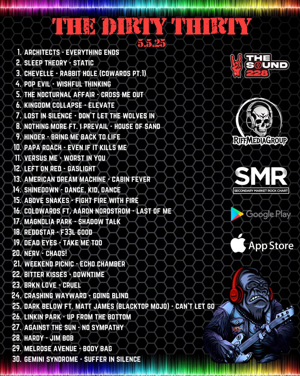 The Sound (@thesound228) on Twitter photo The Dirty Thirty is out!
Congrats to <a href="/Architectsuk/">Architects</a> at #1 with “Everything Ends”! <a href="/SleepTheoryBand/">Sleep Theory</a> <a href="/ChevelleInc/">Chevelle</a> <a href="/PopEvil/">Pop Evil</a> <a href="/NoxAffair/">The Nocturnal Affair</a> <a href="/kingdomcollapse/">Kingdom Collapse</a> <a href="/kingdomcollapse/">Kingdom Collapse</a> <a href="/Lostinsilence16/">LostinsilencebandTN</a> <a href="/nothingmorerock/">NOTHING MORE</a> <a href="/hindermusic/">HINDER</a> <a href="/paparoach/">Papa Roach</a> <a href="/VSMEband/">Versus Me</a>, Left On Red, <a href="/ADM_x_/">American Dream Machine</a> <a href="/Shinedown/">SHINEDOWN</a> The Dirty Thirty is out!
Congrats to <a href="/Architectsuk/">Architects</a> at #1 with “Everything Ends”! <a href="/SleepTheoryBand/">Sleep Theory</a> <a href="/ChevelleInc/">Chevelle</a> <a href="/PopEvil/">Pop Evil</a> <a href="/NoxAffair/">The Nocturnal Affair</a> <a href="/kingdomcollapse/">Kingdom Collapse</a> <a href="/kingdomcollapse/">Kingdom Collapse</a> <a href="/Lostinsilence16/">LostinsilencebandTN</a> <a href="/nothingmorerock/">NOTHING MORE</a> <a href="/hindermusic/">HINDER</a> <a href="/paparoach/">Papa Roach</a> <a href="/VSMEband/">Versus Me</a>, Left On Red, <a href="/ADM_x_/">American Dream Machine</a> <a href="/Shinedown/">SHINEDOWN</a>