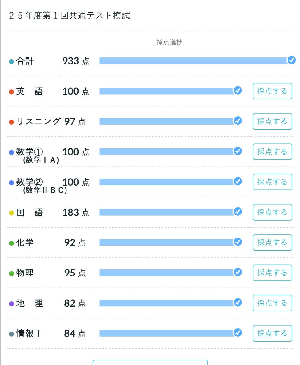 相変わらず 共テだけは得意な社会の駒の有望候補でありがとう