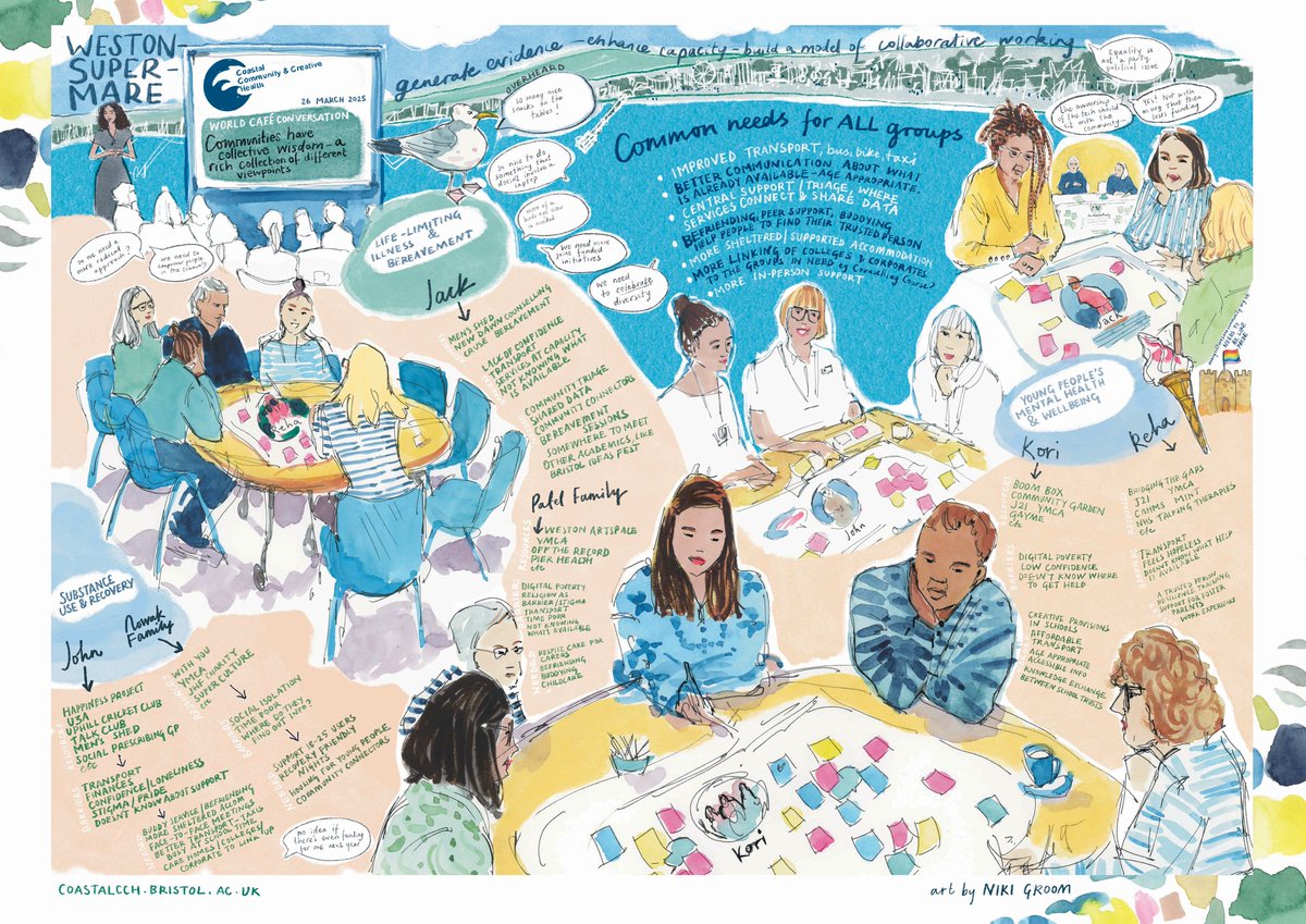 Coastal Community & Creative Health (@coastalcch) on Twitter photo Read about our second discussion forum and World Cafe held in Weston-super-Mare last month
coastalcch.bristol.ac.uk/news/#WsMDiscFā¦
<a href="/Lucy_Selman/">Lucy Selman</a> <a href="/MobCommAssets/">Mobilising Community Assets</a> <a href="/miss_magpie_spy/">Niki Groom</a> Read about our second discussion forum and World Cafe held in Weston-super-Mare last month
coastalcch.bristol.ac.uk/news/#WsMDiscFā¦
<a href="/Lucy_Selman/">Lucy Selman</a> <a href="/MobCommAssets/">Mobilising Community Assets</a> <a href="/miss_magpie_spy/">Niki Groom</a>