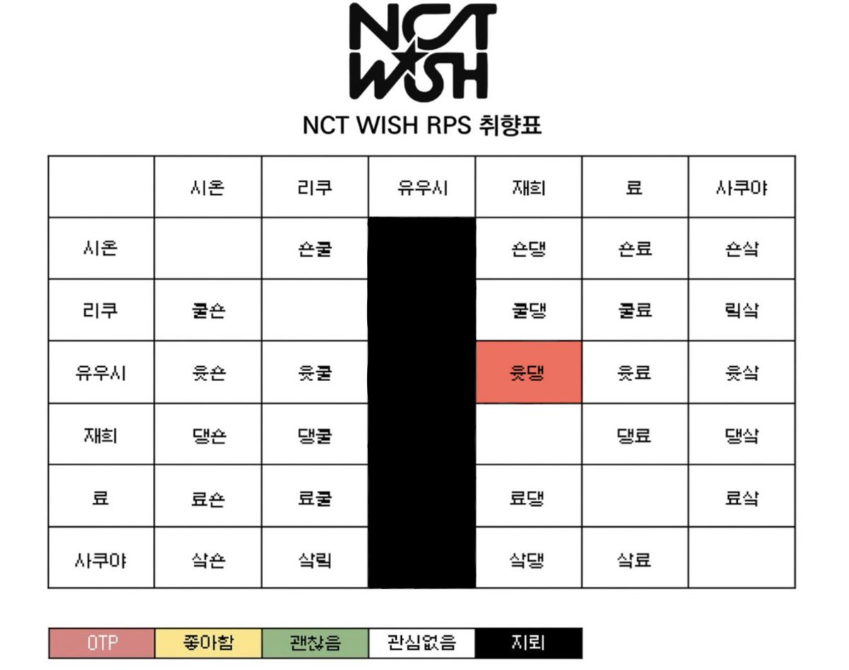 skysdyy's tweet image. 이게 맞긴 해