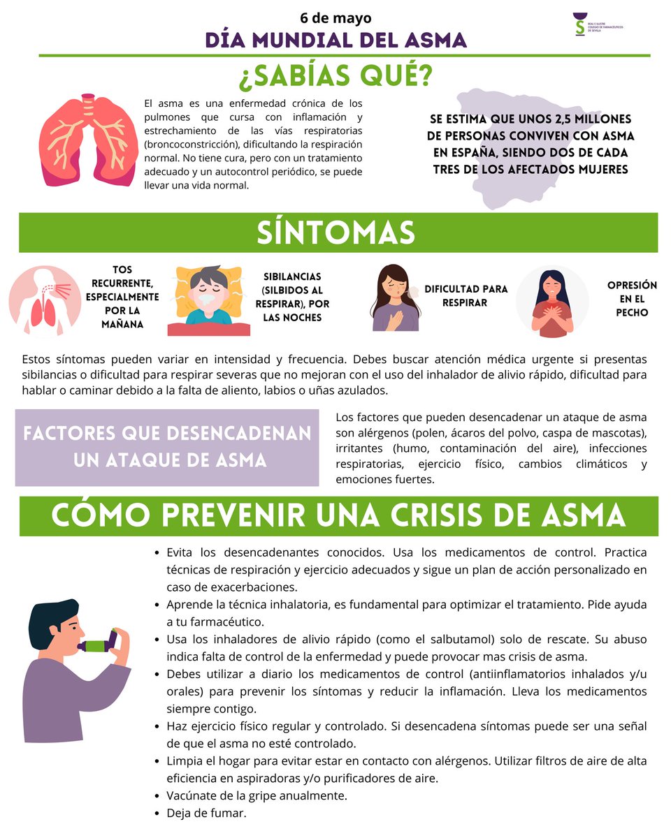 Hoy es el #DíaMundialDelAsma

El asma afecta a 2,5 millones de personas en España. Con tratamiento y autocuidado, se puede llevar una vida normal.

Los farmacéuticoste ayudamos a prevenir y manejar las crisis.

Consulta la infografía completa
