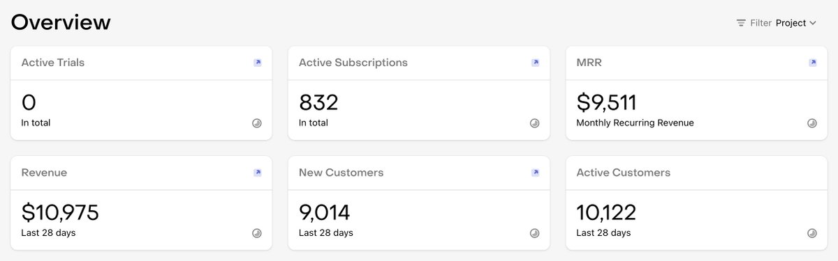 $10K MRR'a son birkaç adım 🔥

Üzerinde uzun zamandır uğraştığımız bir iş, yavaş yavaş büyütmeye başlıyoruz 🚀