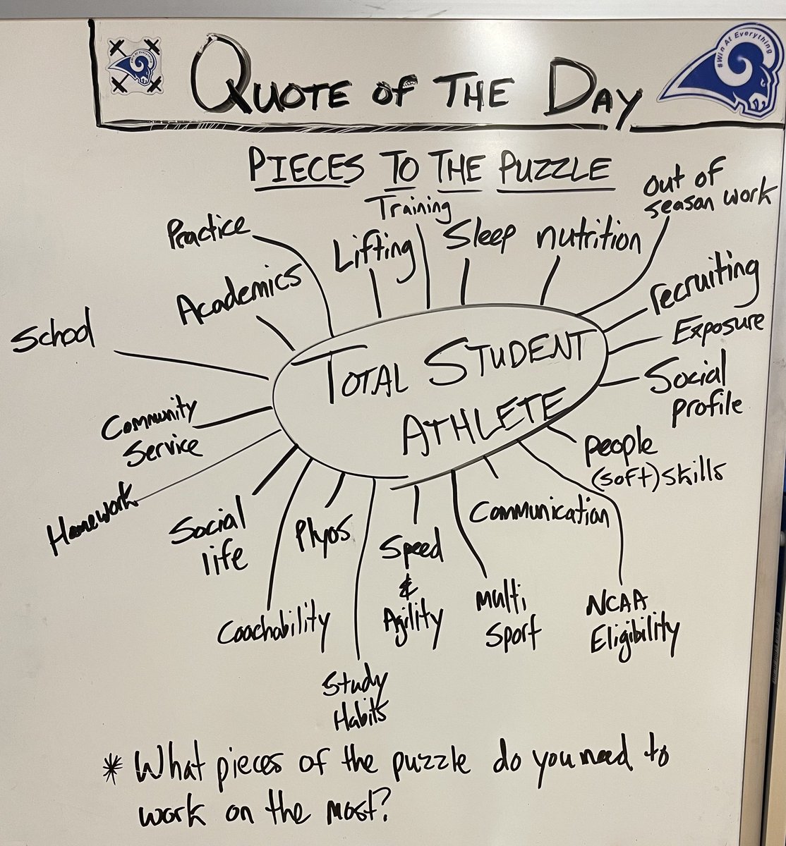 What pieces to the student athlete puzzle do you need to work on most?🧩

What are you missing all together?

You always have to ask yourself - “is what I am doing helping or hindering my opportunities? Are my habits worth investing in?”