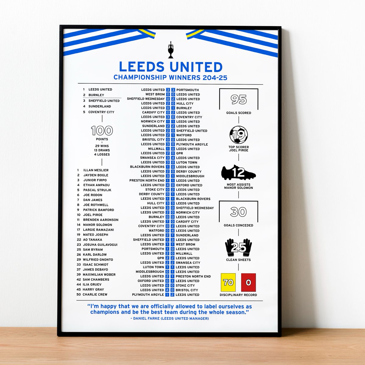 🚨 NEW PRINT 🚨

Congratulations to Leeds United who sealed the Championship title after a superb campaign! 🏆

Complete with all league results, a squad list and key stats, our season review print is available to order now on the below link ⬇️

🛒 iconicsportinghighlights.co.uk/products/leeds…

#LUFC