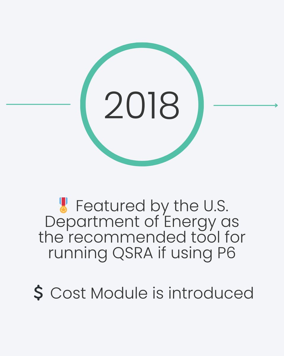 safransoftware's tweet image. 🍾 Safran Risk is 10!
From its first version to weather modeling, SRM integration, and DOE recognition – it&apos;s been a journey.
Explore our timeline 👉 hubs.la/Q03lbqz20
Thanks to everyone who&apos;s been part of it!
#SafranRisk #QSRA #10Years