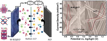 Carbon felt coated with tungsten–bismuth-based oxides as highly active and selective negative electrodes for high power density all-vanadium redox flow batteries pubs.rsc.org/en/Content/Art…