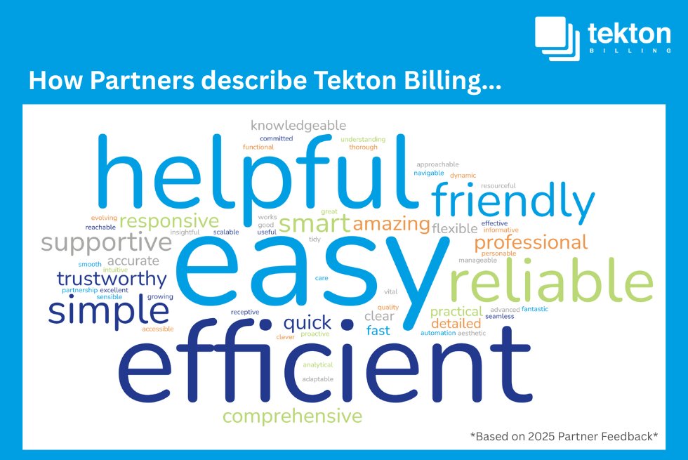 We recently ran a partner survey and the feedback received has been incredible. One of the first things we asked: "Describe Tekton Billing in 3 words." We captured the responses in the word cloud below 👇
Get in touch to find out more! tektonbilling.com/contact-us/ #billing #telecoms