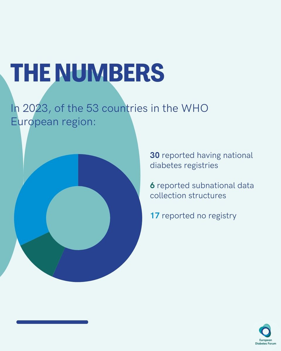 📣 Today, we are launching our new publication “Enabling high quality diabetes care: outcomes from an EUDF workshop on European diabetes registries”.

✍ Last September, we organised a workshop with our experts from #Europe and #Hongkong to assess the progress made towards