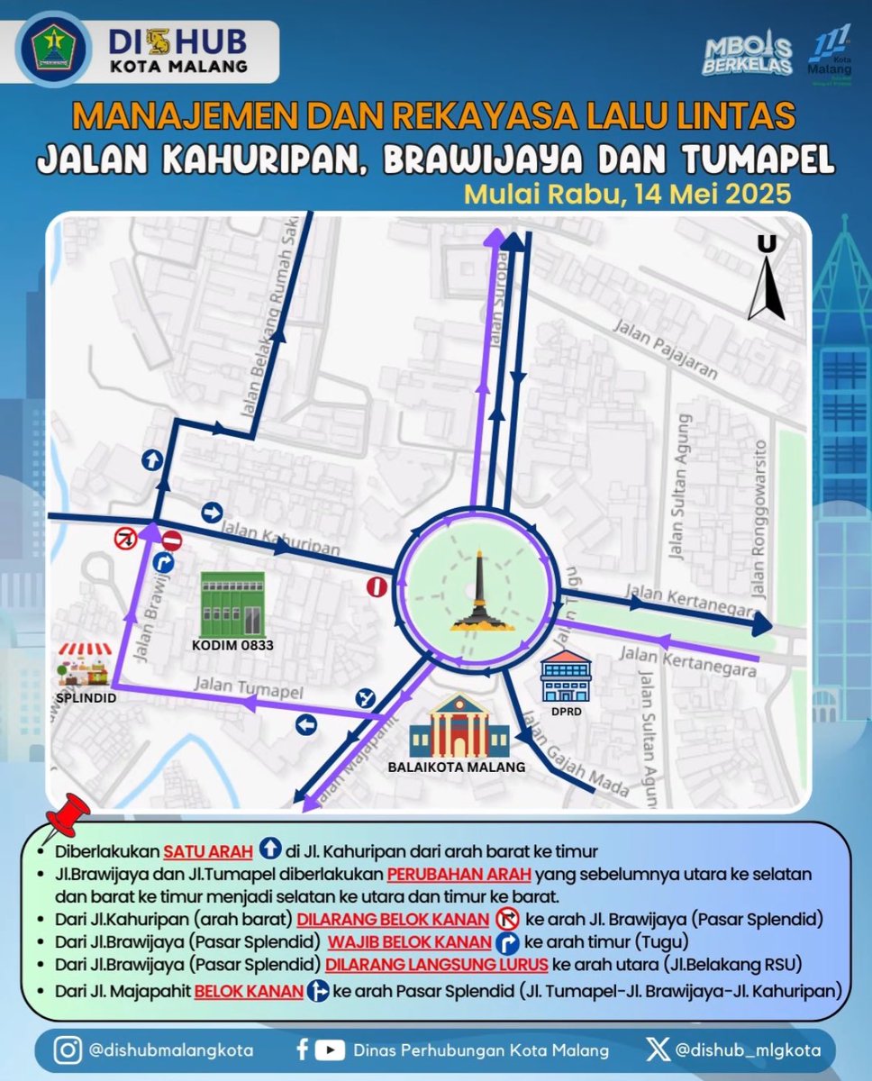 inmalangraya's tweet photo. Lalin di Kahuripan - Brawijaya dan Tumapel (Splendid) akan direkayasa mulai 14 Mei 2025 https://t.co/5VmzzGC5nk