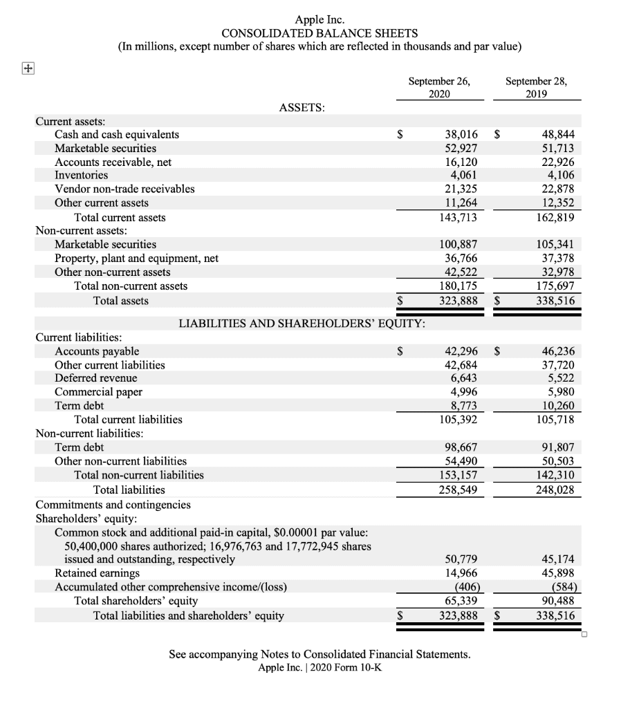 2 Balance Sheet Business DNA It shows Assets What the company owns at a point in time Liabilities What it owes Equity Whats really left for shareholders this matters https t.co NxydiCURVM 2 Balance Sheet Business DNA It shows Assets What the company owns at a point in time Liabilities What...