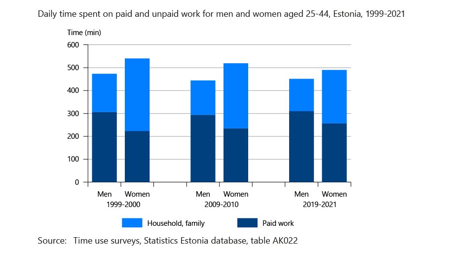 Comparative Population Studies (@cpos_journal) on Twitter photo Contrary to #Gender Revolution Theory, Mark Gortfelder, Allan Puur and Martin Klesment <a href="/estpop/">TLU Demograafia</a> do not find a positive association between the degree of division of domestic #labour and #fertility for Estonia 🇪🇪 Want to know the details? 👇
comparativepopulationstudies.de/index.php/CPoS… Contrary to #Gender Revolution Theory, Mark Gortfelder, Allan Puur and Martin Klesment <a href="/estpop/">TLU Demograafia</a> do not find a positive association between the degree of division of domestic #labour and #fertility for Estonia 🇪🇪 Want to know the details? 👇
comparativepopulationstudies.de/index.php/CPoS…