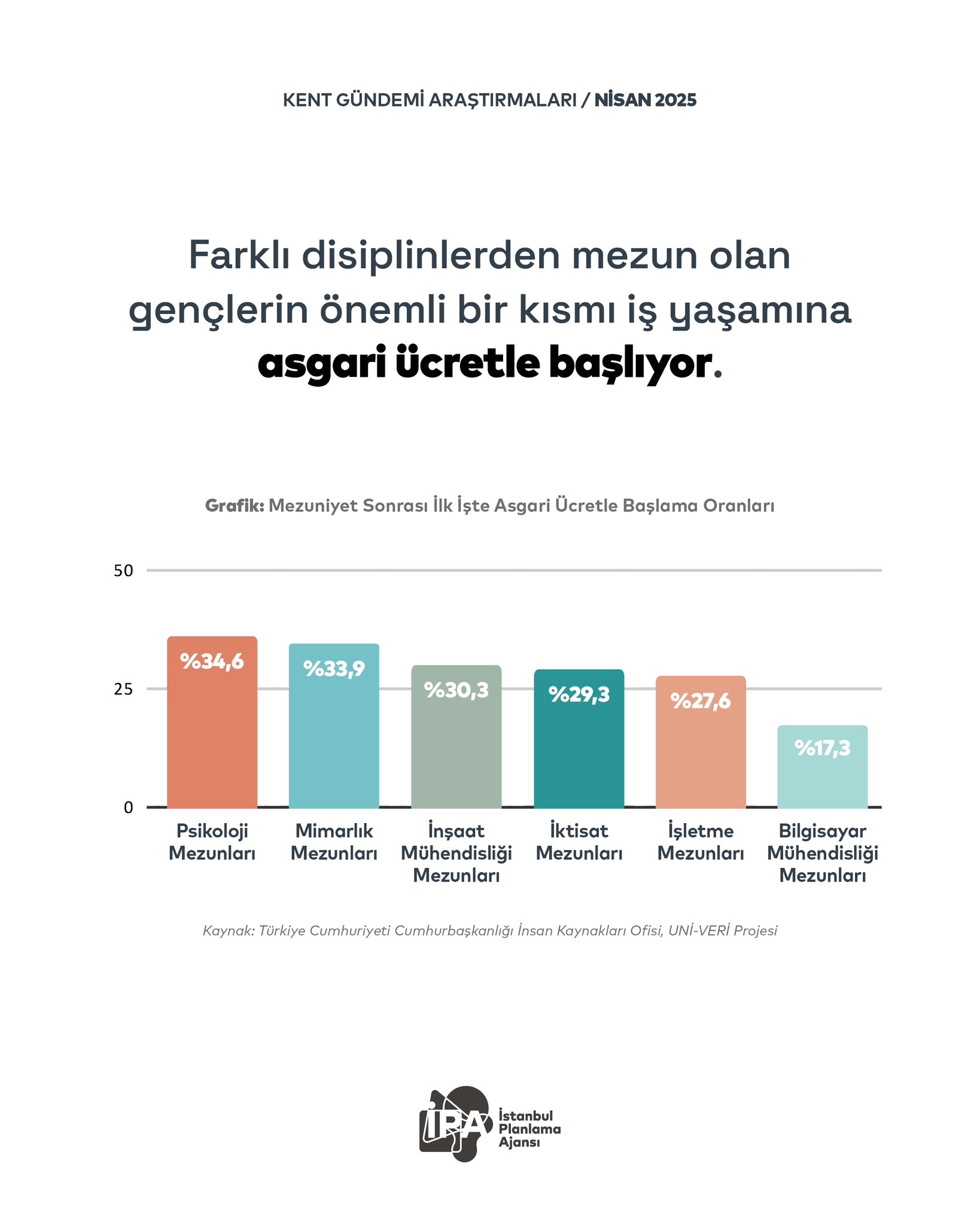 Resim
