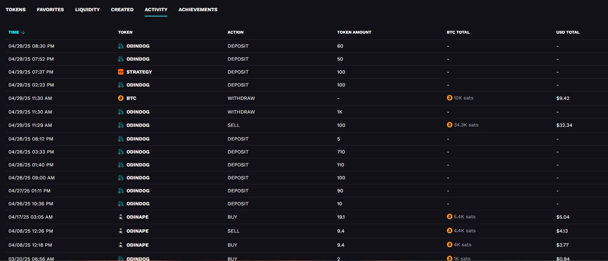 z2vou-t3vsl-iroav-5asm4-4xirs-i2wjy-l754i-lgdyn-gcekv-7eri5-cqe?tab=created-tokens

100% OG runes are coming in the next days! Be ready.

<a href="/Odin_GodOfRunes/">ODIN•FUN</a> <a href="/BobBodily/">Bob Bodily, PhD 👋 | #BTC #ETH #ICP 🧙🏽‍♂️</a>