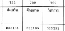 heyadamhamilton's tweet photo. เริ่ดดดดดด วิชาปั้นหมอเปนหมอกันทั้งประเทศ เปนประเทศปลอดคนไข้ เพราะเปนหมอกันหมดดด😌 #dmfact https://t.co/iMrykn6VeJ