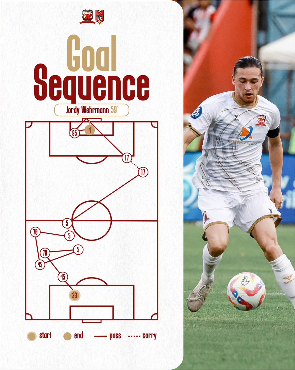 Building the momentum, one pass at a time 🙌🏻

#maduraunited #madurabisa #madurabersatu