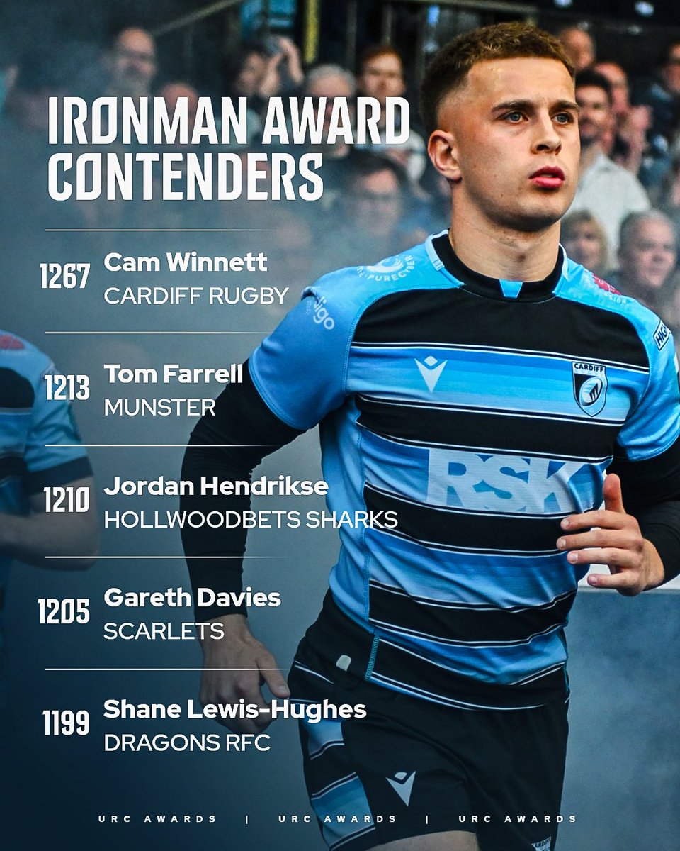 BKT United Rugby Championship (URC) tweet media