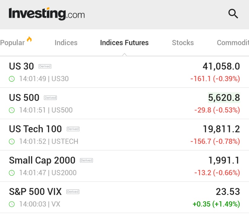 ⬛"Wall Street in Tensione: Apertura in Ribasso e VIX in Aumento Prima della Riunione FOMC"