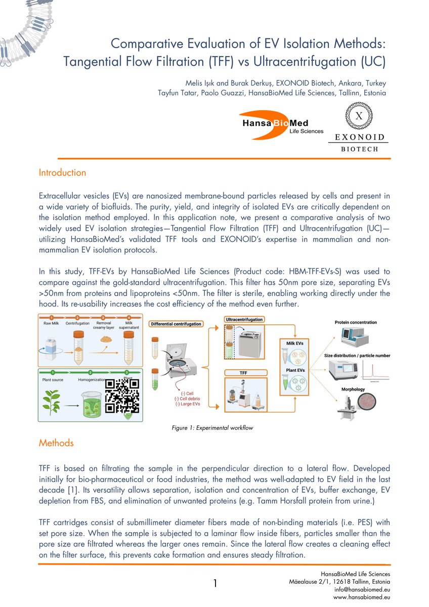 hansabiomed's tweet image. New application note alert! 🚨

In this application note, in collaboration with EXONOID Biotech, we demonstrate how our tangential flow filtration (TFF) works for isolation of EVs from different sources of EVs.

#extracellularvesicles #tangentialflowfiltration #EVisolation