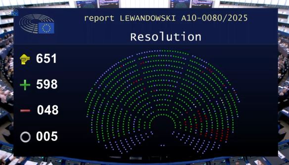 Plenary just voted for an €8 million EU aid package for dismissed workers of the bankrupt Belgian bus manufacturer Van Hool, more details in the press release: europarl.europa.eu/news/en/press-…