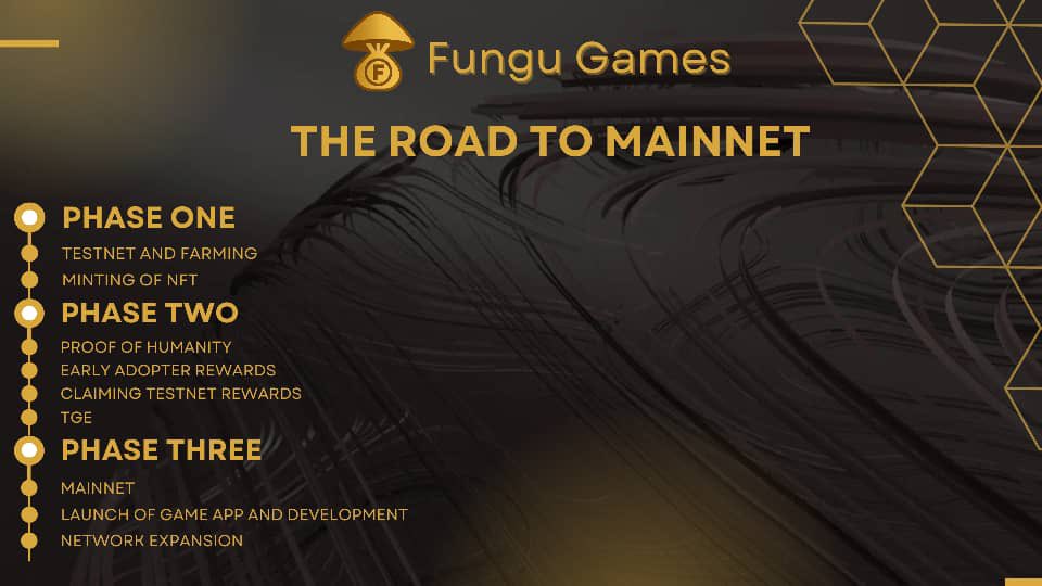 FUNGUgames's tweet photo. Fun-GU | The Road to Mainnet
Fun-GU is building the future of GameFi—TON-native, zk-powered, and community-verified. Mainnet is near. Claim early, play forever. #FunGU #TON #GameFi https://t.co/dgjfhDsRgo