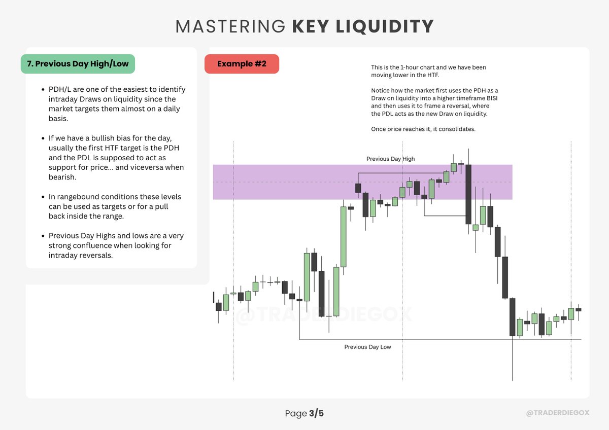 Mastering Key Liquidity Page 3