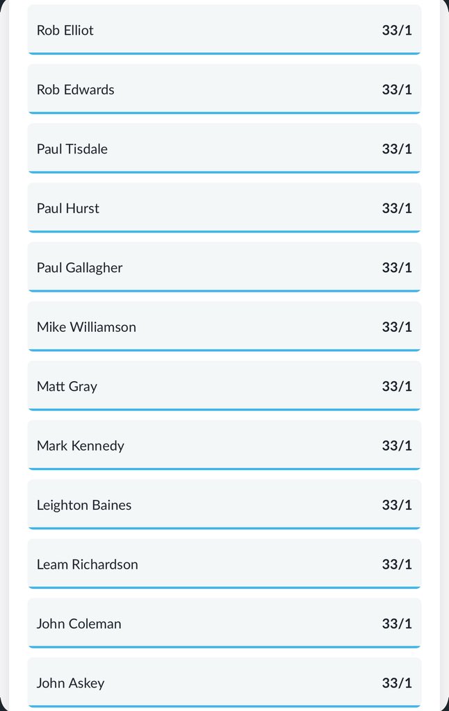 GasNewManager's tweet image. 6.5.2025 Afternoon Update
Michael Duff becomes the first new favourite of this run, DC drops to 3rd

Top 6
1️⃣ Michael Duff 7/4
2️⃣ Jon Brady 9/4
3️⃣ Darrell Clarke 11/4
4️⃣ Steve Evans 10/1
5️⃣ Ian Evatt 16/1
6️⃣ Des Buckingham 20/1