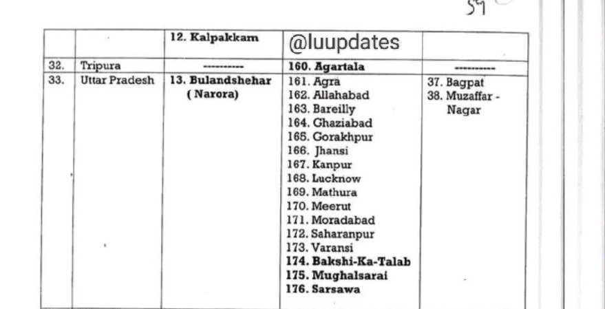 🚨उत्तर प्रदेश के इन जिलों में होगी कल मॉक ड्रिल.......🚨

Cateogry A- अति संवेदनशील इलाके
Cateogry B- संवेदनशील इलाके
Cateogry C- कम संवेदनशील इलाके

बुलंदशहर में Nuclear power plant हैं इसीलिए अति संवेदनशील इलाकों में रखा गया है।
#PahalgamTerroristAttack