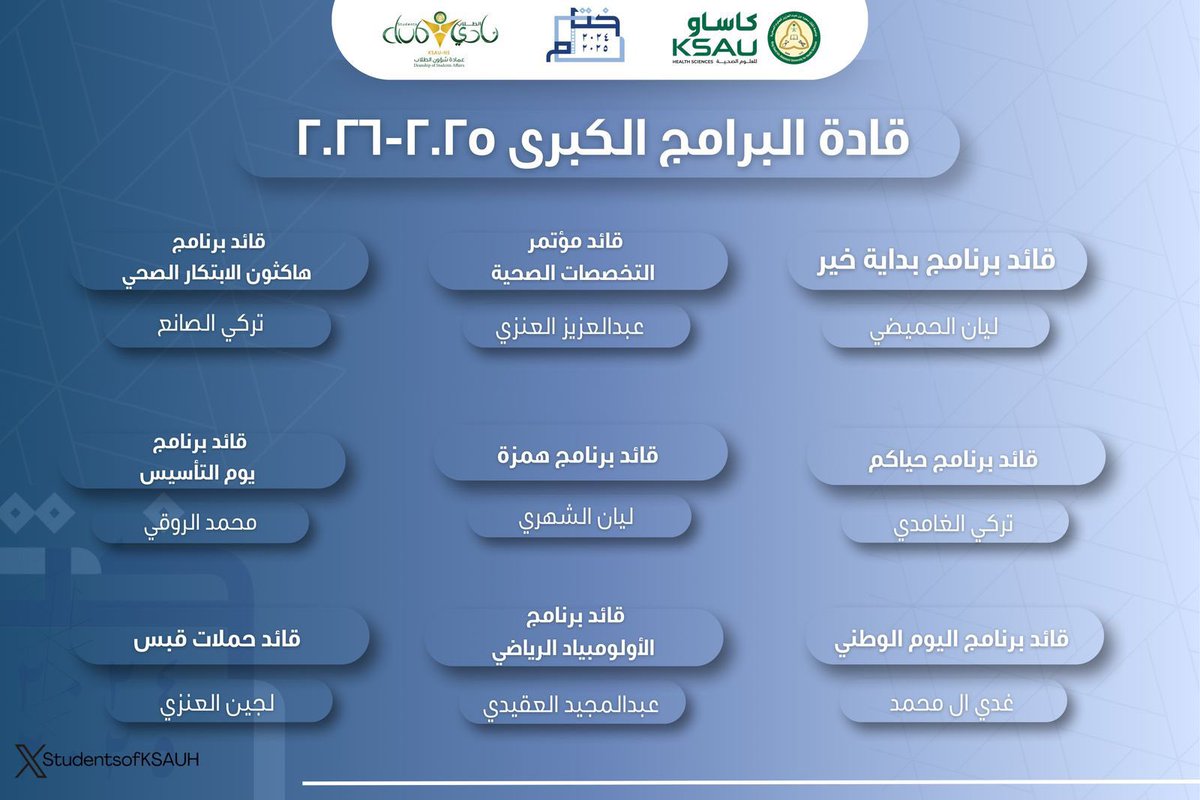تبارك كلية طب الأسنان لأبنائها الطلاب وبناتها الطالبات تعيينهم في المناصب القيادية الطلابية على مستوى الجامعة للعام الأكاديمي ٢٠٢٥-٢٠٢٦ :

•بدر الملحاوي – رئيس النادي الطلابي بالجامعة
•تركي الغامدي – قائد نادي الكلية (طلاب) + قائد برنامج حياكم
•الجوهره الخثلان – قائدة نادي
