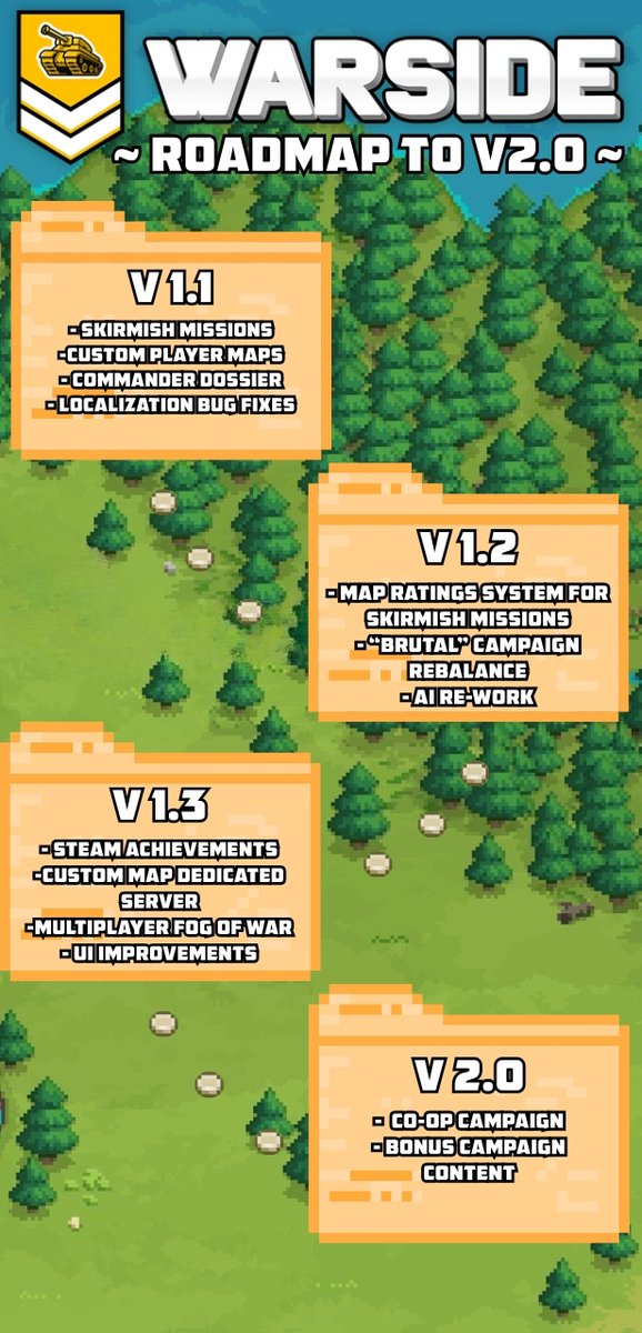 In case you missed it:

Here is the full Warside Roadmap to V2.0! 🪖
We intend to launch the first three updates fortnightly, starting with version 1.1 at the end of this week.

Learn more here
store.steampowered.com/news/app/23683…