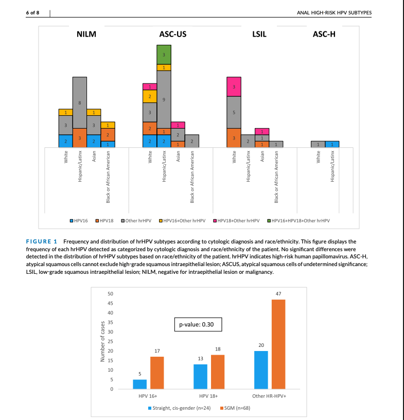 Poonam Vohra MD (@poonamvohra3) on Twitter photo Impressive study by <a href="/n_khorsandi/">Nikka Khorsandi</a> and <a href="/SteveLongMD/">Steven Long, MD</a> in <a href="/CancerCytopath/">Cancer Cytopathology</a> . High rates of non-16/18 hrHPV in a diverse urban cohort—especially among individuals living with HIV—underscore the need for inclusive HPV surveillance. <a href="/UCSFPath/">UCSF Pathology</a> <a href="/UCSFcytopath/">UCSF Cytopathology</a>
acsjournals.onlinelibrary.wiley.com/doi/10.1002/cn… Impressive study by <a href="/n_khorsandi/">Nikka Khorsandi</a> and <a href="/SteveLongMD/">Steven Long, MD</a> in <a href="/CancerCytopath/">Cancer Cytopathology</a> . High rates of non-16/18 hrHPV in a diverse urban cohort—especially among individuals living with HIV—underscore the need for inclusive HPV surveillance. <a href="/UCSFPath/">UCSF Pathology</a> <a href="/UCSFcytopath/">UCSF Cytopathology</a>
acsjournals.onlinelibrary.wiley.com/doi/10.1002/cn…