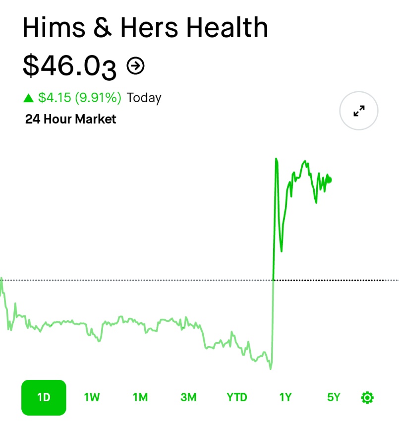 ⬛"HIMS: Crescita del 10% dopo un Trimestre Straordinario!"