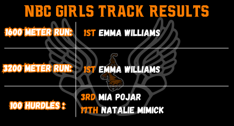 NbcTrack's tweet image. Girls EHC Results