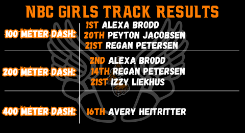 NbcTrack's tweet image. Girls EHC Results