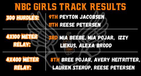 NbcTrack's tweet image. Girls EHC Results