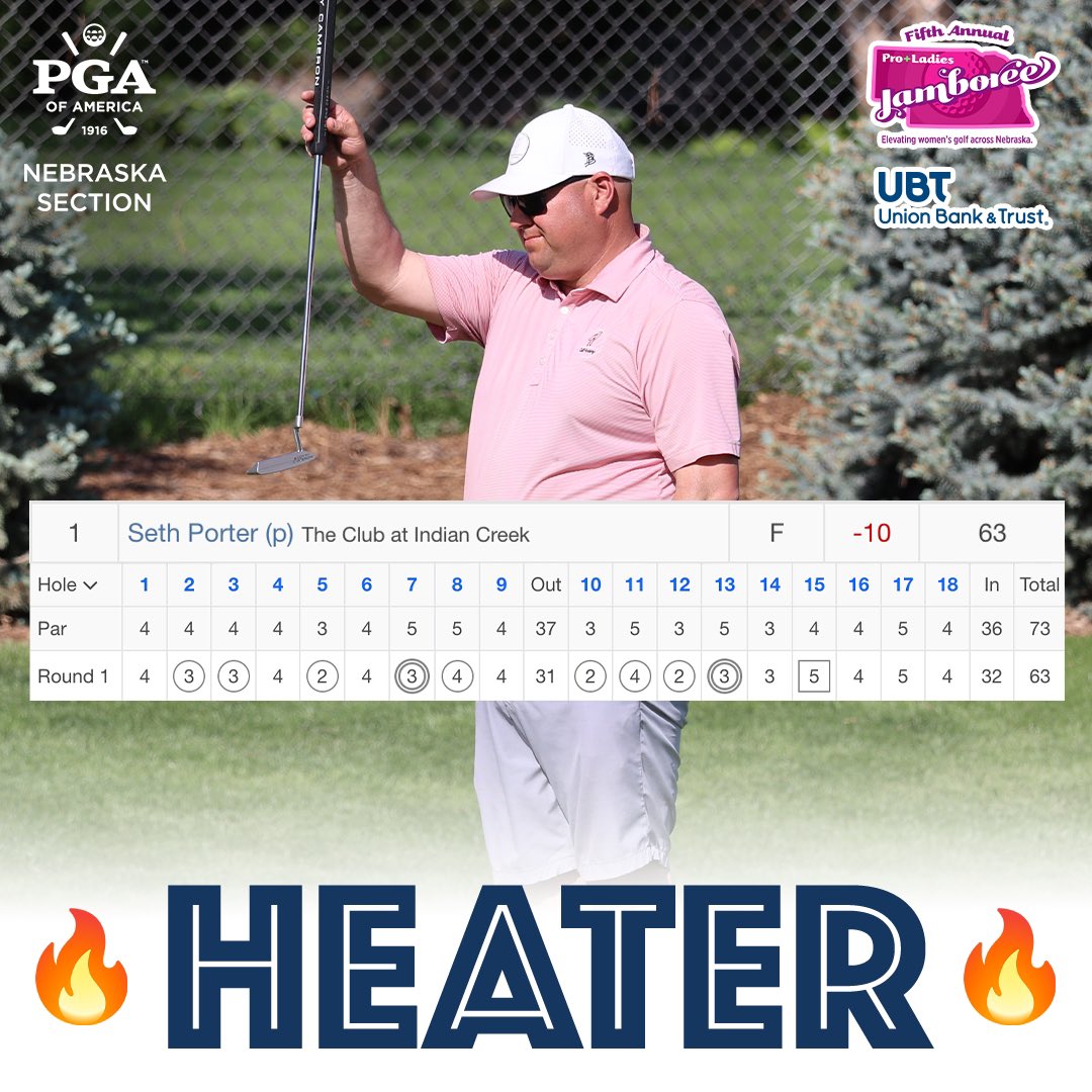 The heater of a lifetime. 🔥 

<a href="/CoachSethPorter/">Seth Porter</a> of <a href="/GlfatIndianCrk/">Golf at Indian Creek</a> tied the course record with a 63 (-10) at the Country Club of Lincoln!

Porter started on No. 14. He was 1-over thru 6 holes. 

He played his final 12 holes 11-under par.

<a href="/UnionBankTrust/">unionbanktrust</a> | #ProLadies