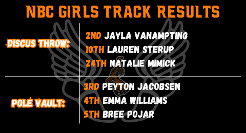 NbcTrack's tweet image. Girls EHC Results