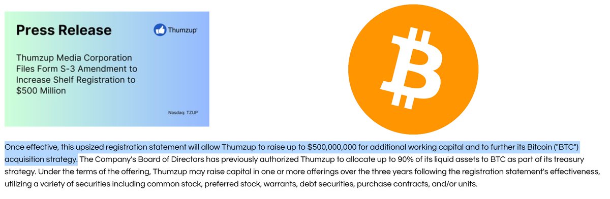 JUST IN: Publicly traded company Thumzup Media Corp files to raise $500 million to buy more #Bitcoin