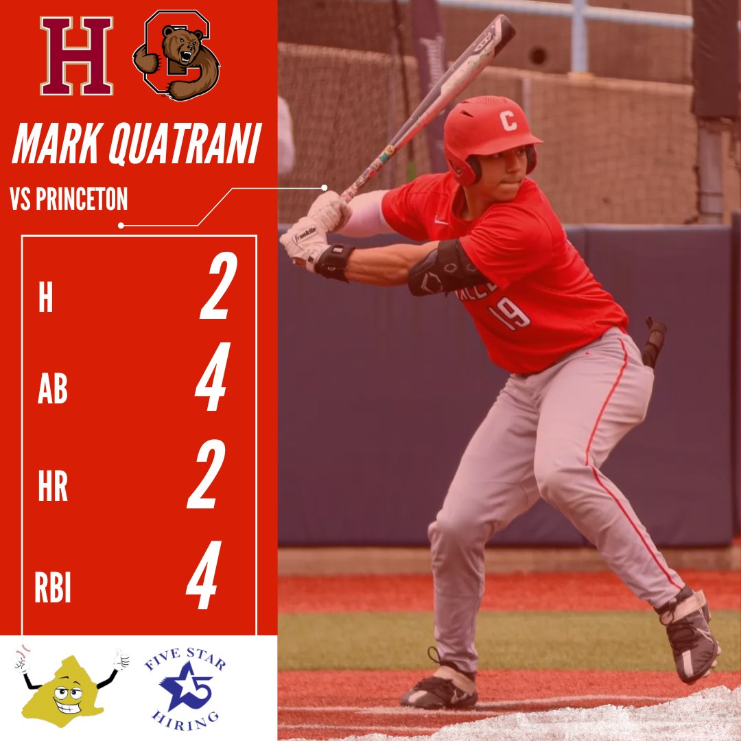 Delco Baseball Now (@delcobaseball) on Twitter photo <a href="/StogaBase/">Conestoga Baseball</a> <a href="/MPFriarBaseball/">Malvern Prep Baseball</a> <a href="/SJUHawks_Base/">Saint Joseph's Baseball</a> <a href="/BonniesBaseball/">Bonnies Baseball</a> <a href="/ACBaseball1967/">Carroll Baseball</a> <a href="/CatholicU_BSB/">Catholic U. Baseball</a> Mark Quatrani (<a href="/Fords_Baseball/">Haverford Baseball</a>) had himself a day when he launched two home runs for <a href="/CornellBaseball/">Cornell Baseball</a> against Princeton <a href="/StogaBase/">Conestoga Baseball</a> <a href="/MPFriarBaseball/">Malvern Prep Baseball</a> <a href="/SJUHawks_Base/">Saint Joseph's Baseball</a> <a href="/BonniesBaseball/">Bonnies Baseball</a> <a href="/ACBaseball1967/">Carroll Baseball</a> <a href="/CatholicU_BSB/">Catholic U. Baseball</a> Mark Quatrani (<a href="/Fords_Baseball/">Haverford Baseball</a>) had himself a day when he launched two home runs for <a href="/CornellBaseball/">Cornell Baseball</a> against Princeton