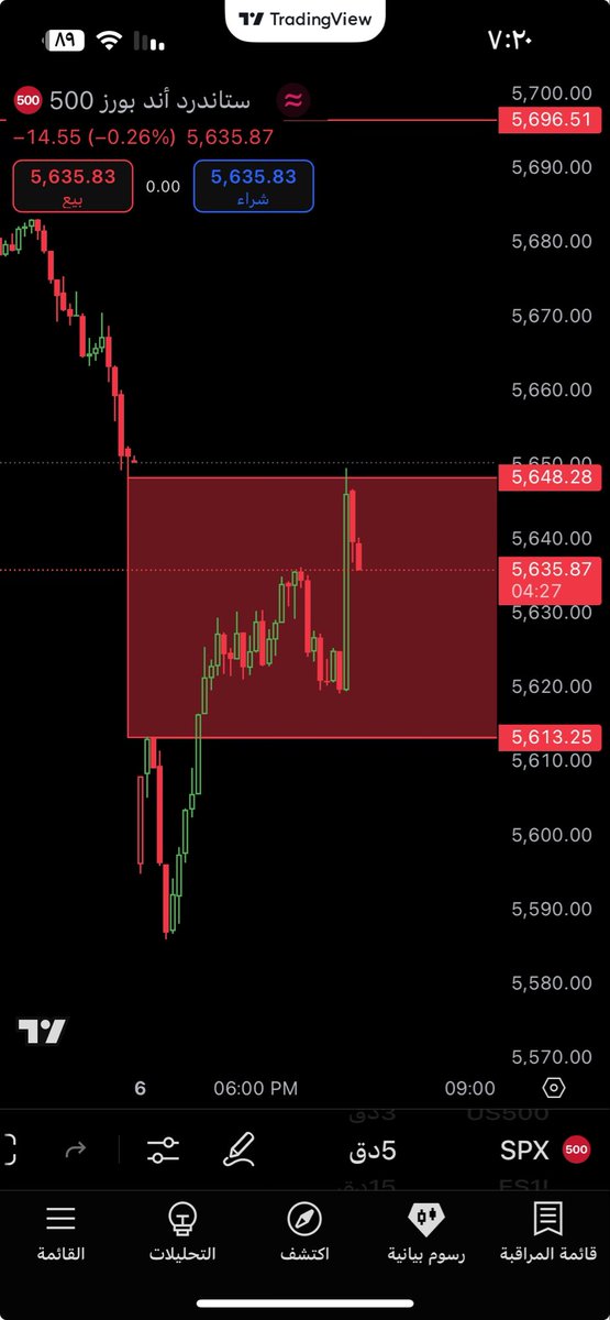هذا قاب spx العادي تم اقفاله نرجو الانتباه فقط