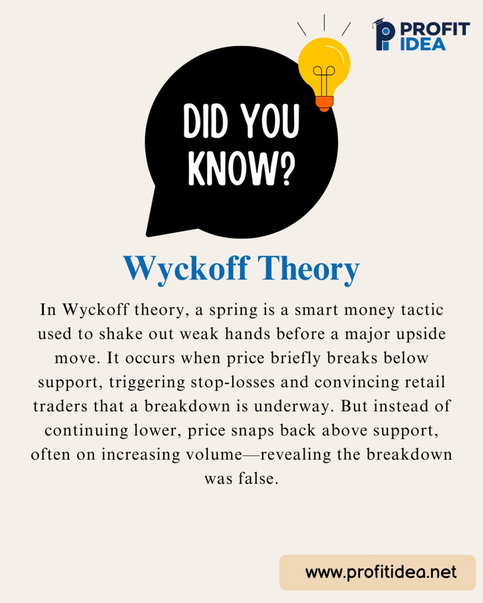 KalaniHarshit's tweet image. Ever seen a stock break support… only to bounce back stronger? That might be a Wyckoff spring at play. 

#WyckoffMethod #SpringPattern #TechnicalAnalysis #SmartMoney #MarketPsychology #FinanceProfessionals #TradingStrategy #ProfitIdea #VarunAggarwal #DYKFACTS
