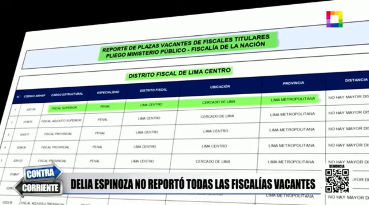 #ContraCorriente Delia Espinoza no reportó todas las vacantes para fiscales. La <a href="/FiscaliaPeru/">Ministerio Público</a> ocultó información a la <a href="/JNJPeru/">Junta Nacional de Justicia</a>.

m.youtube.com/watch?v=6cwrr0…