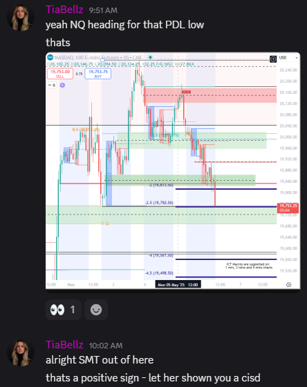 TiasTrades's tweet photo. I didn’t guess. I didn’t hope.
I waited. I watched. I executed.
After NQ took the previous daily low this morning, the setup was clean.
📈 This is how real traders move.
Not with noise. With precision.
#TiasTrades #NQ #FuturesTrading #OrderFlow #StandardDeviant https://t.co/Vq3KHW8SUF