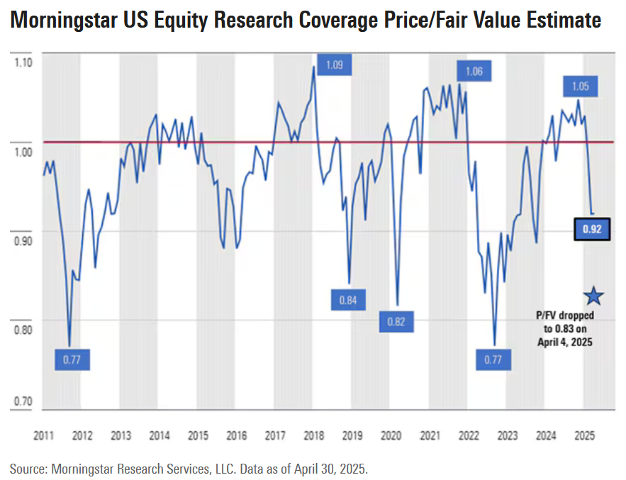 May 2025 US #Stock Market #Outlook: Eye of the Hurricane

Stocks bounced &amp; #volatility subsided, but it ain’t over yet. Here’s how investors can position themselves to ride out near-term turbulence.

Article here: spr.ly/6012N81Om