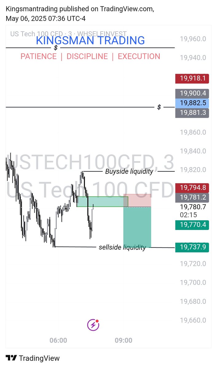 Thekingsmann_'s tweet image. Another dey to show up on $nasdaq
Entry model :Expansion and breaker block, Targeting sellside lq

I also successfully attacked buyside tho..

#ustech #nasdaq #forex