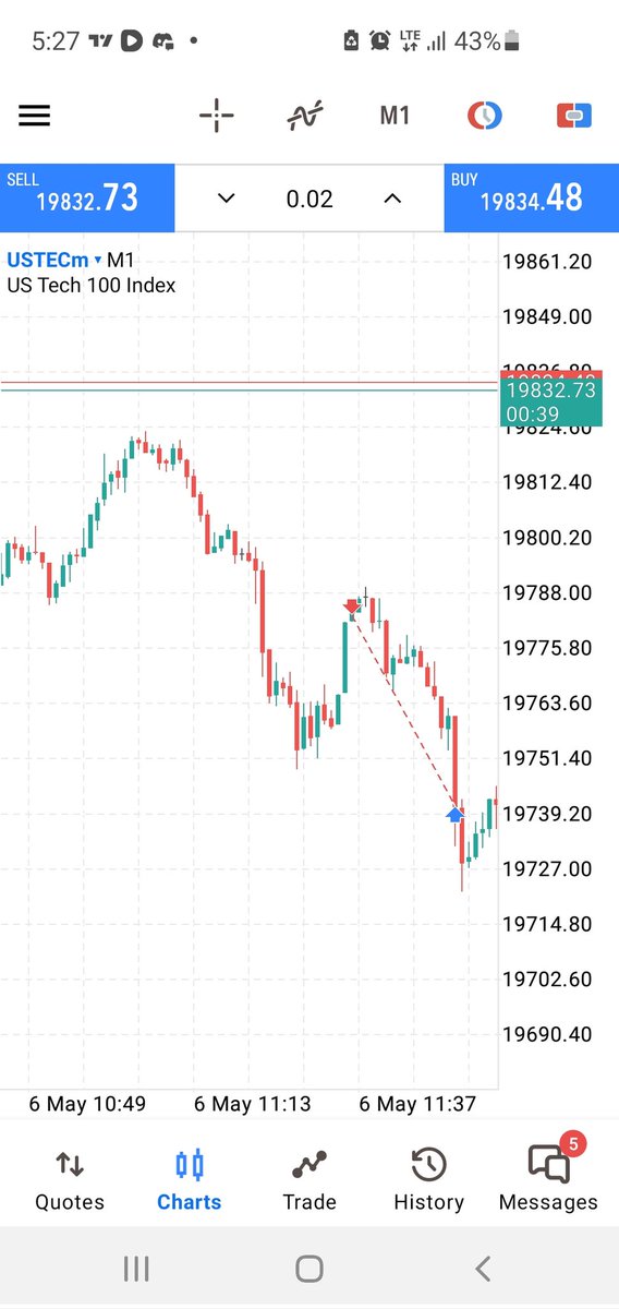 Thekingsmann_'s tweet image. Another dey to show up on $nasdaq
Entry model :Expansion and breaker block, Targeting sellside lq

I also successfully attacked buyside tho..

#ustech #nasdaq #forex
