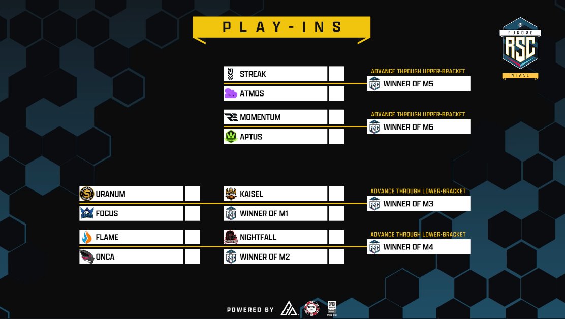 RSC EU (@rsc_eu) on Twitter photo ๐ฃ Match Day! ๐ฃ
Focus ๐ Uranum @ 20:00 CEST
Kaisel ๐ TBD @ 21:00 CEST
Streak ๐ Atmos @ 22:00 CEST
๐- <a href="/sir_winalot03/">SirWinalot03</a>, <a href="/RhinoCasts11/">RhinoCasts</a>, <a href="/ollie2511111/">Nova Ollie</a>, @csgoveiled, <a href="/HOJCasts/">HOJ โค๏ธโ๐ฅ</a>
๐ฌ- <a href="/ShatteredFuBahn/">ShatteredFusion</a>
๐บ - twitch.tv/rsc_eu ๐ฃ Match Day! ๐ฃ
Focus ๐ Uranum @ 20:00 CEST
Kaisel ๐ TBD @ 21:00 CEST
Streak ๐ Atmos @ 22:00 CEST
๐- <a href="/sir_winalot03/">SirWinalot03</a>, <a href="/RhinoCasts11/">RhinoCasts</a>, <a href="/ollie2511111/">Nova Ollie</a>, @csgoveiled, <a href="/HOJCasts/">HOJ โค๏ธโ๐ฅ</a>
๐ฌ- <a href="/ShatteredFuBahn/">ShatteredFusion</a>
๐บ - twitch.tv/rsc_eu