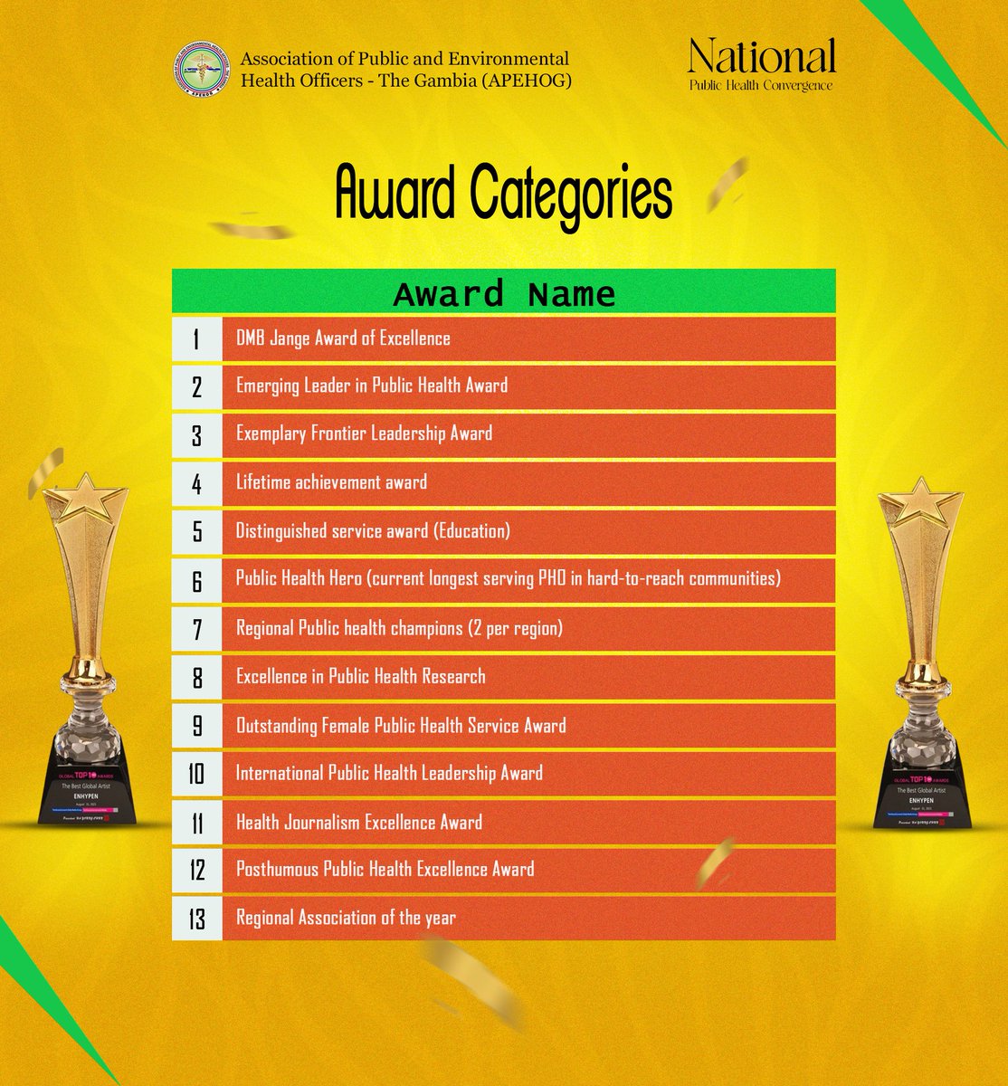 We’ve just dropped the official Award Categories for #Convergence2025!
More categories. More recognition. More chances to celebrate our public health heroes!

Nominations will open soon, start thinking about who deserves the spotlight.
#APEHOGAwards #HonoringExcellence