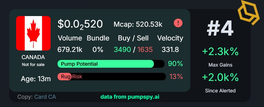PumpSpyAi's tweet photo. Huge movement on $CANADA! 2,300% in just 13 minutes - but will that rug risk stay low? https://t.co/P85qYdBM05